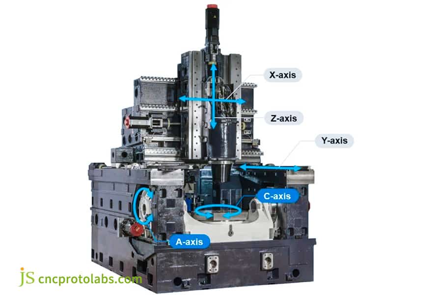 How does a 5 axis CNC Machine work